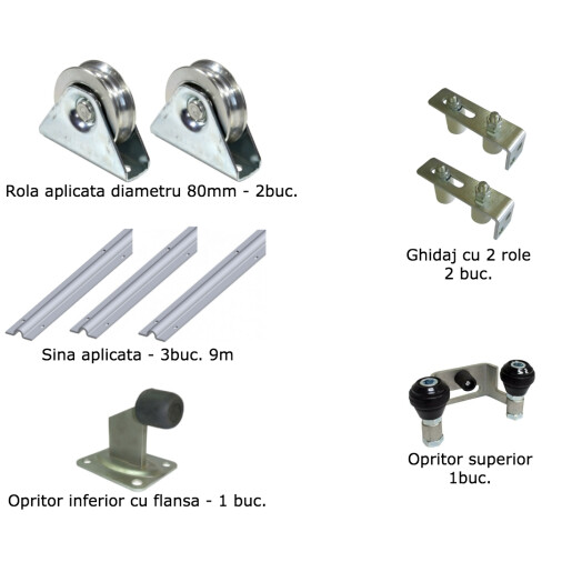 Kit Poarta Culisanta deschidere 4.5m, role aplicate