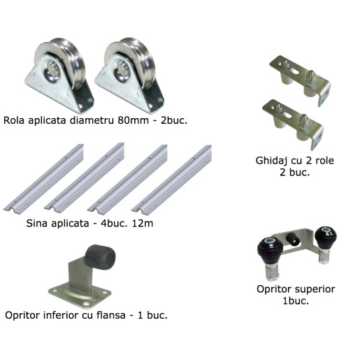 kit Poarta Culisanta deschidere 6m, role aplicate