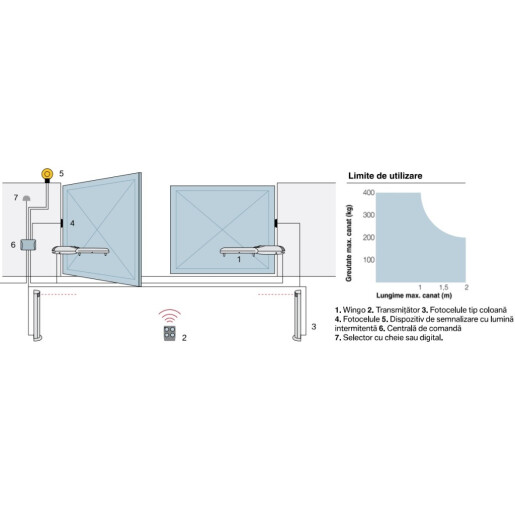 Automatizare porti batante 2x2m, montare externa, Nice WingoKit 4024